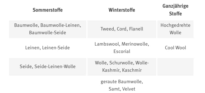 Stoffe-ubersicht-caps-pichi@1x